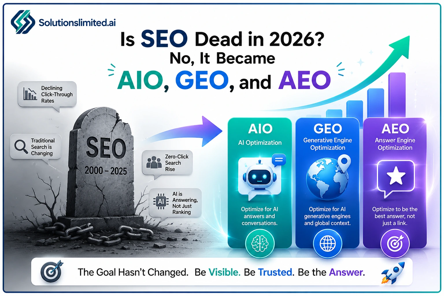 Is SEO Dead in 2026? No, It Became AIO, GEO, and AEO