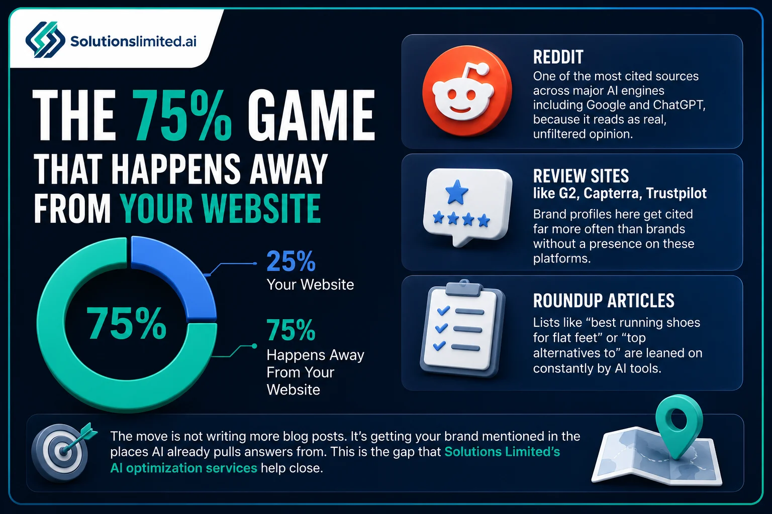 AI optimization and brand visibility