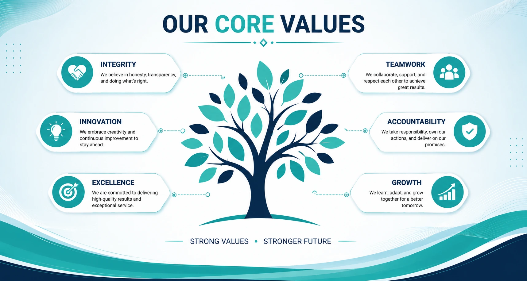 Solutions Limited core values infographic