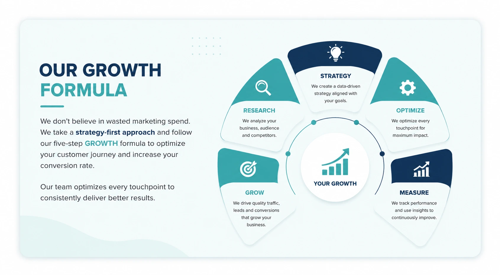 Solutions Limited growth formula infographic