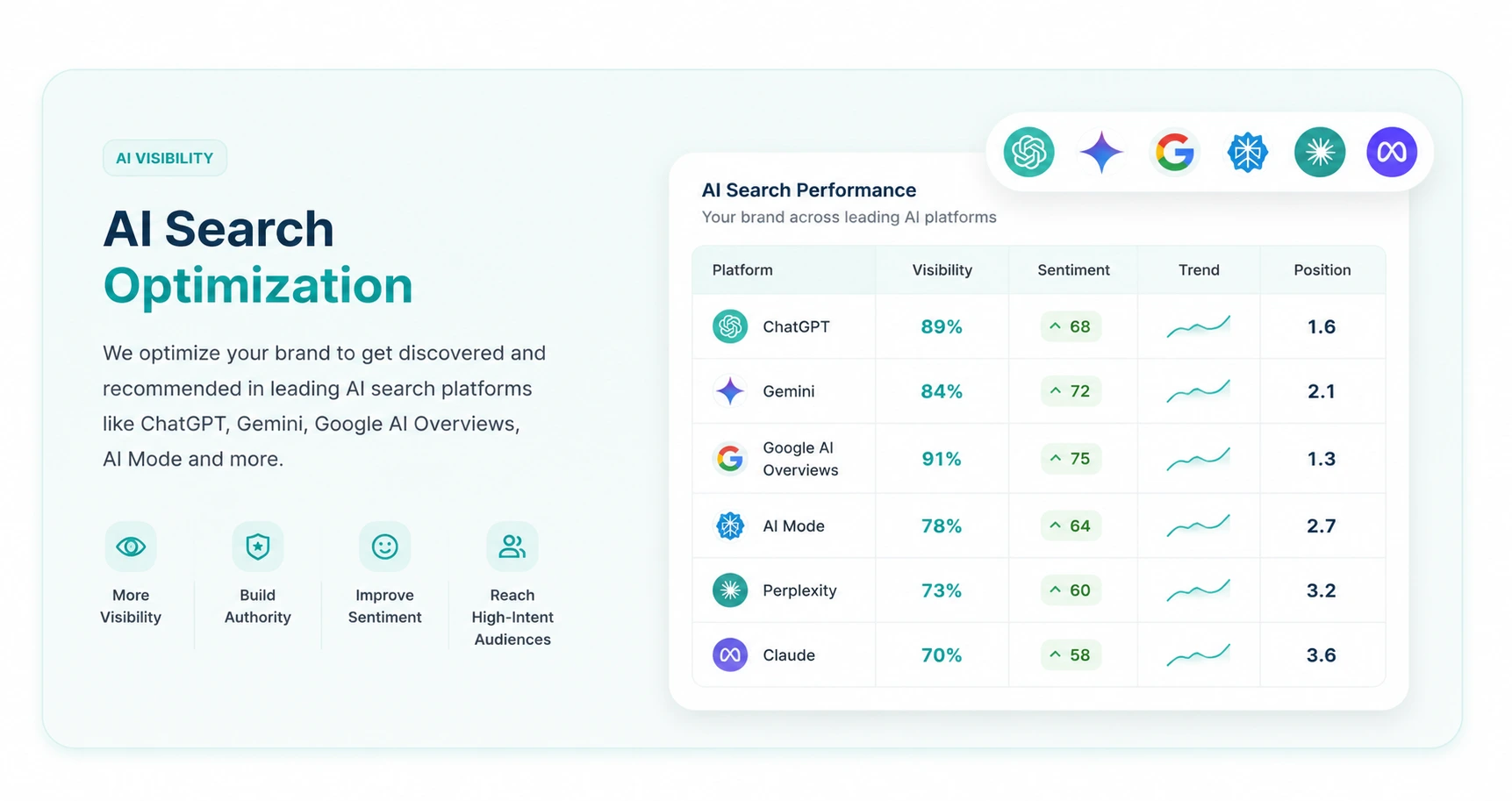 Brand visibility inside AI search results