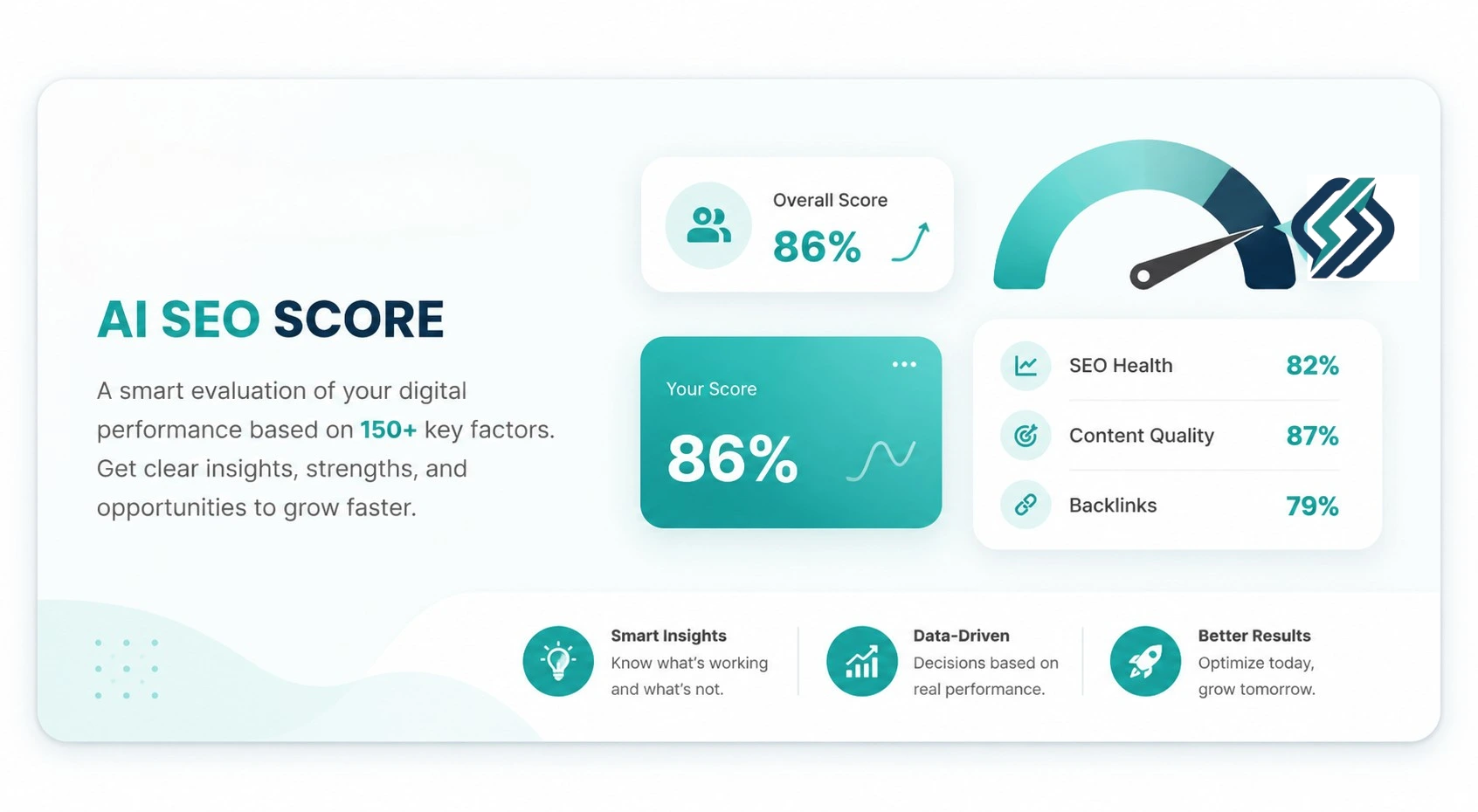 AI SEO score report
