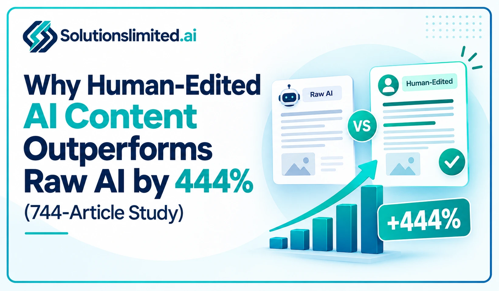 Why Human-Edited AI Content Outperforms Raw AI by 444% (744-Article Study)