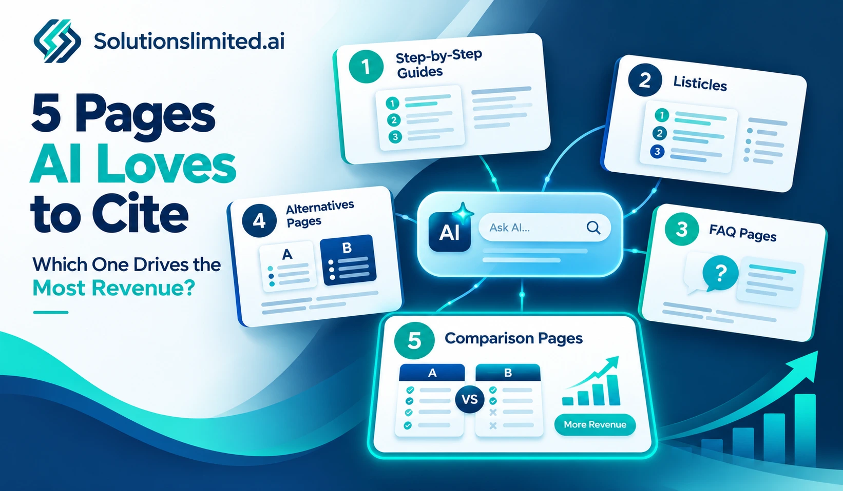 The 5 Page Types AI Cites Most (and the One That Drives Revenue)